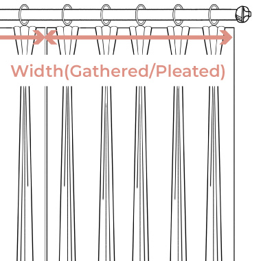 Understanding Curtain Fullness and Curtain Width (Ungathered)