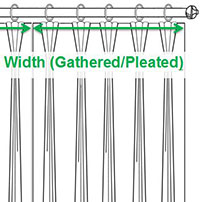 Understanding Curtain Fullness and Curtain Width (Ungathered)