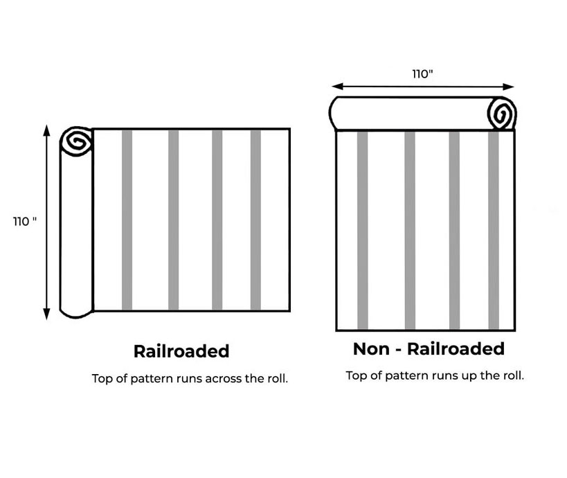 Railroaded and Non-Railroaded Fabrics