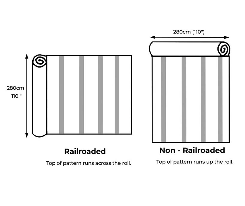 Railroaded and Non-Railroaded Fabrics